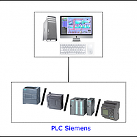 S7 Ethernet Driver