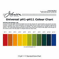 pH Paper & Comparator