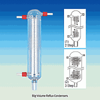 Condensers