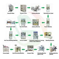 TOB TOB-BSPL01 Battery And Supercapacitor Pilot Scale Line