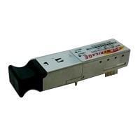 Fiber Optic Transmitters, Receivers, Transceivers